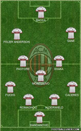 A.C. Milan Formation 2016