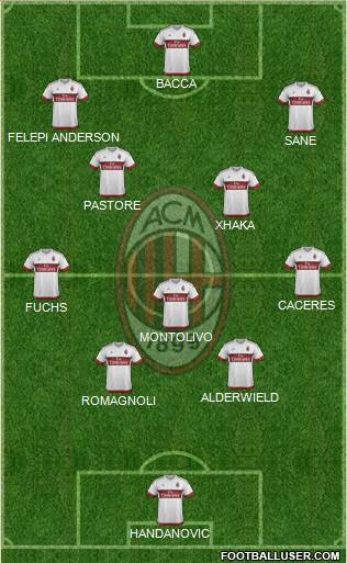 A.C. Milan Formation 2016