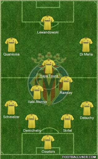 Villarreal C.F., S.A.D. Formation 2016