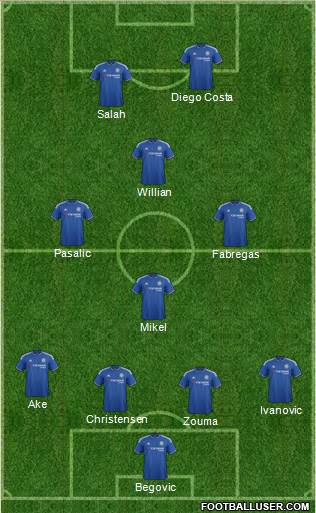 Chelsea Formation 2016