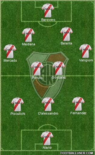 River Plate Formation 2016
