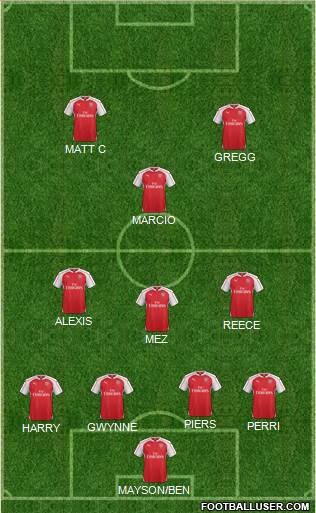Arsenal Formation 2016