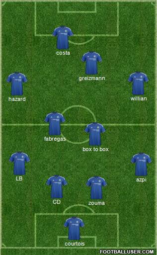 Chelsea Formation 2016