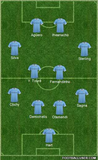 Manchester City Formation 2016