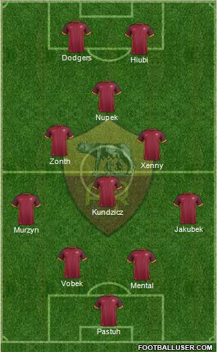 AS Roma Formation 2016