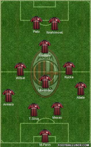 A.C. Milan Formation 2016