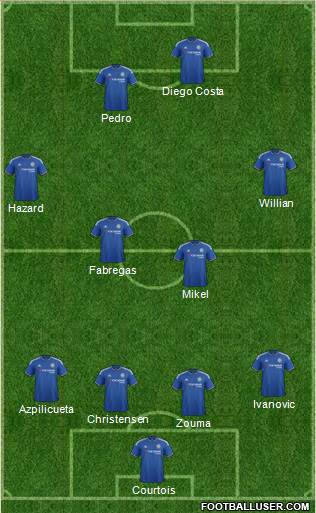 Chelsea Formation 2016
