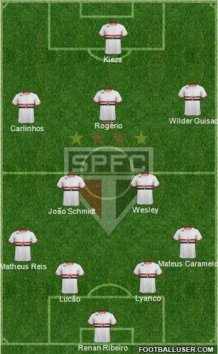 São Paulo FC Formation 2016