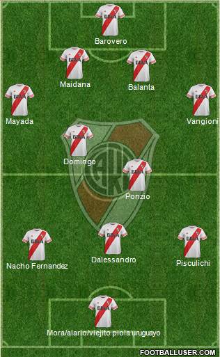 River Plate Formation 2016