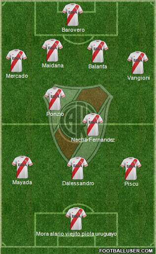 River Plate Formation 2016