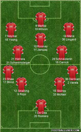 Manchester United Formation 2016
