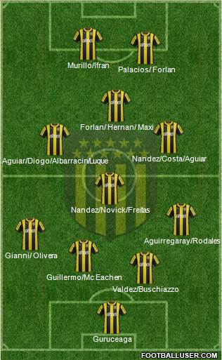 Club Atlético Peñarol Formation 2016