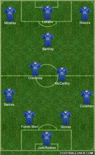 Everton Formation 2016