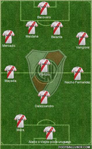 River Plate Formation 2016