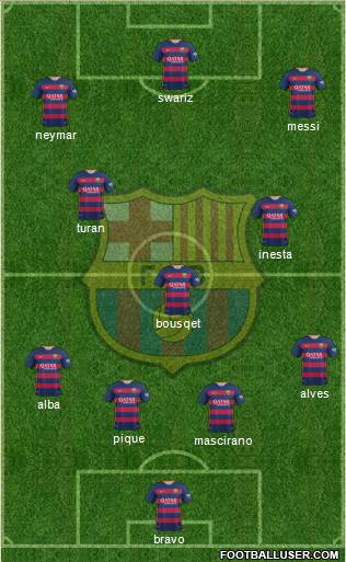 F.C. Barcelona Formation 2016