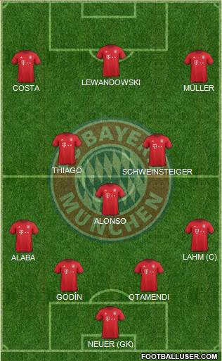 FC Bayern München Formation 2016