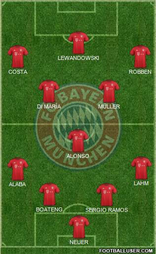 FC Bayern München Formation 2016