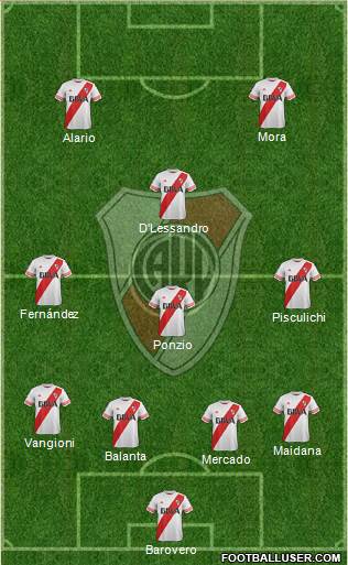 River Plate Formation 2016