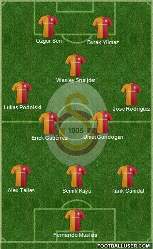 Galatasaray SK Formation 2016