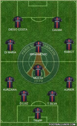 Paris Saint-Germain Formation 2016