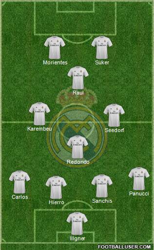 Real Madrid C.F. Formation 2016