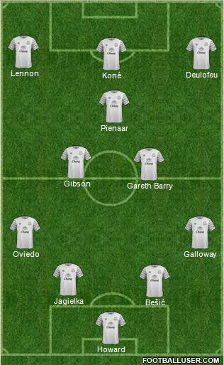 Everton Formation 2016