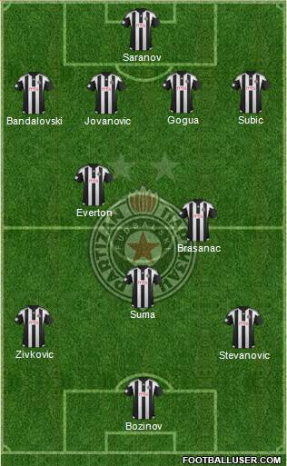 FK Partizan Beograd Formation 2016