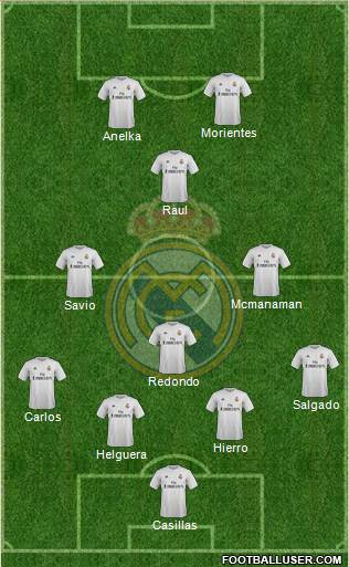 Real Madrid C.F. Formation 2016