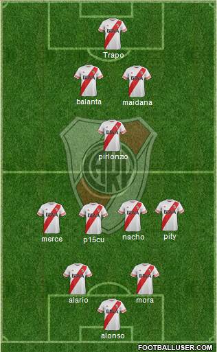 River Plate Formation 2016