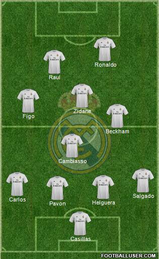 Real Madrid C.F. Formation 2016