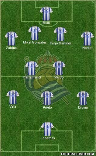 Real Sociedad S.A.D. Formation 2016