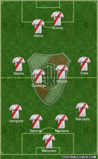 River Plate Formation 2016