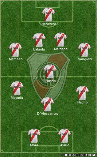 River Plate Formation 2016