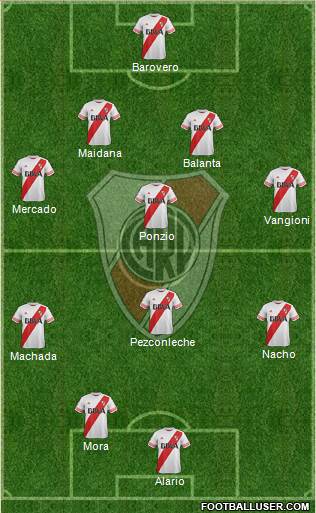 River Plate Formation 2016