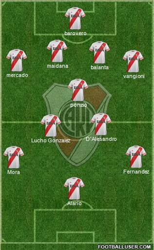 River Plate Formation 2016