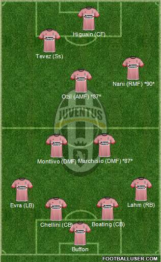 Juventus Formation 2016