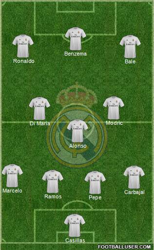 Real Madrid C.F. Formation 2016