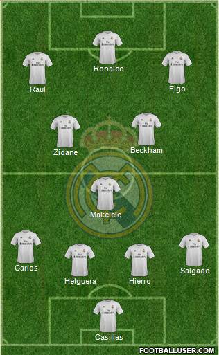 Real Madrid C.F. Formation 2016
