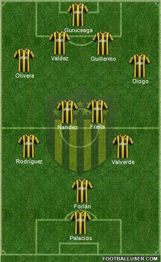 Club Atlético Peñarol Formation 2016