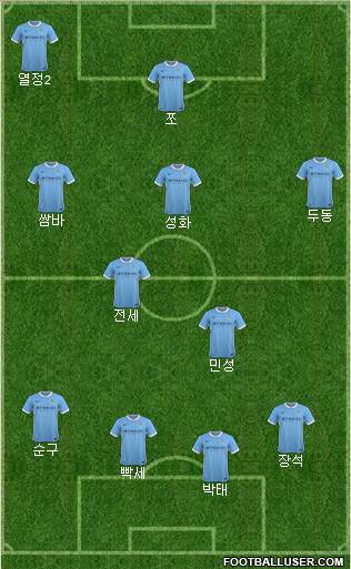 Manchester City Formation 2016