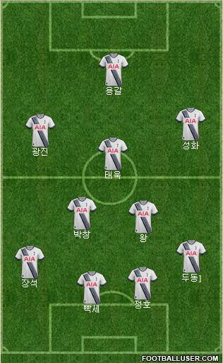 Manchester City Formation 2016