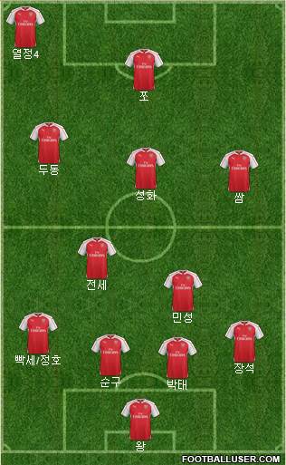 Arsenal Formation 2016