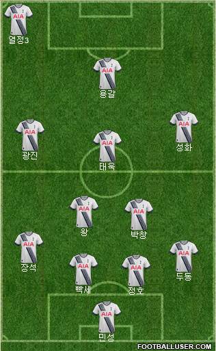 Arsenal Formation 2016