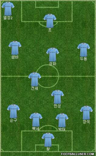 Manchester City Formation 2016