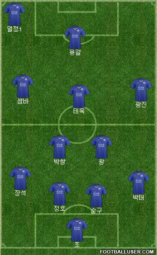 Leicester City Formation 2016