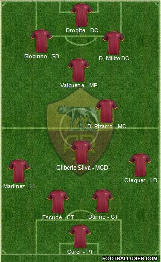 AS Roma Formation 2016