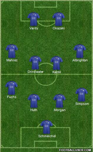 Leicester City Formation 2016