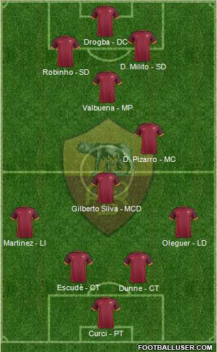 AS Roma Formation 2016