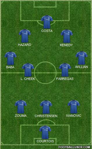 Chelsea Formation 2016