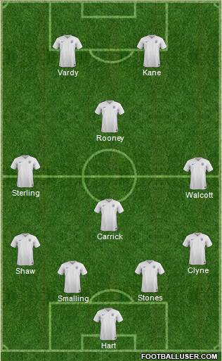 England Formation 2016